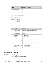 Preview for 23 page of Huawei UPS2000-A Series User Manual