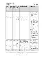 Preview for 134 page of Huawei UPS2000-G-10KRTL User Manual