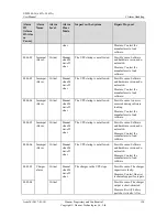 Preview for 138 page of Huawei UPS2000-G-10KRTL User Manual