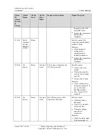 Preview for 147 page of Huawei UPS2000-G-10KRTL User Manual