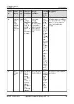 Preview for 96 page of Huawei UPS2000-G-3KRTLL User Manual