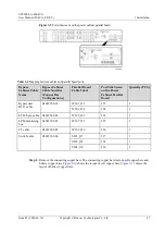 Preview for 55 page of Huawei UPS5000-A-400 kVA User Manual