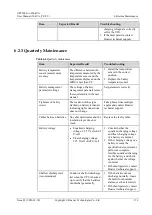 Preview for 184 page of Huawei UPS5000-A-400 kVA User Manual