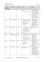 Preview for 213 page of Huawei UPS5000-A-400 kVA User Manual