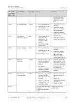 Preview for 214 page of Huawei UPS5000-A-400 kVA User Manual