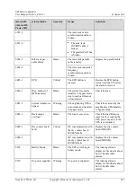 Preview for 215 page of Huawei UPS5000-A-400 kVA User Manual