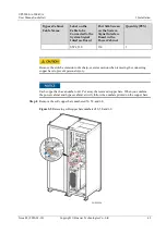 Preview for 50 page of Huawei UPS5000-A-500 kVA User Manual