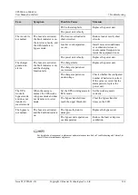 Preview for 172 page of Huawei UPS5000-A-500 kVA User Manual