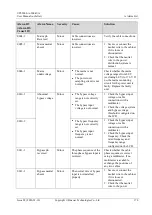 Preview for 178 page of Huawei UPS5000-A-500 kVA User Manual