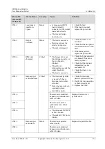 Preview for 182 page of Huawei UPS5000-A-500 kVA User Manual