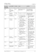 Preview for 184 page of Huawei UPS5000-A-500 kVA User Manual