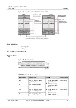 Preview for 37 page of Huawei UPS5000-E-120K-FM User Manual