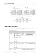 Preview for 48 page of Huawei UPS5000-E-120K-FM User Manual