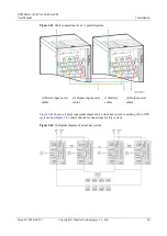 Preview for 88 page of Huawei UPS5000-E-120K-FM User Manual