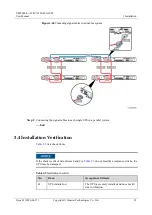 Preview for 91 page of Huawei UPS5000-E-120K-FM User Manual