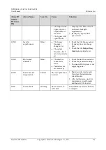 Preview for 185 page of Huawei UPS5000-E-120K-FM User Manual