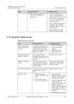 Preview for 161 page of Huawei UPS5000-E-25K-SM User Manual