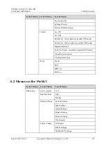 Preview for 170 page of Huawei UPS5000-E-25K-SM User Manual