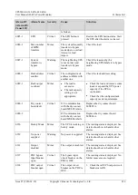 Preview for 234 page of Huawei UPS5000-E-360 kVA User Manual