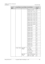 Preview for 240 page of Huawei UPS5000-E-****-FM series User Manual