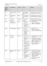 Preview for 257 page of Huawei UPS5000-E-****-FM series User Manual