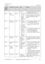 Preview for 204 page of Huawei UPS5000-S-1200 kVA User Manual