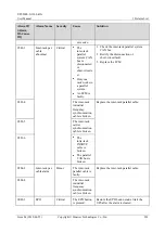 Preview for 209 page of Huawei UPS5000-S-1200 kVA User Manual