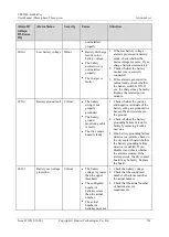 Preview for 204 page of Huawei UPS5000-S-600 User Manual