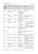 Preview for 208 page of Huawei UPS5000-S-600 User Manual