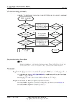 Preview for 36 page of Huawei V200R001C01 Troubleshooting Manual