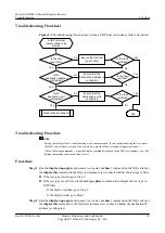 Preview for 41 page of Huawei V200R001C01 Troubleshooting Manual