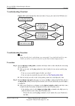 Preview for 43 page of Huawei V200R001C01 Troubleshooting Manual