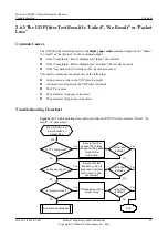 Preview for 48 page of Huawei V200R001C01 Troubleshooting Manual