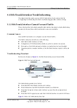 Preview for 56 page of Huawei V200R001C01 Troubleshooting Manual