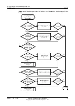 Preview for 67 page of Huawei V200R001C01 Troubleshooting Manual