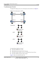 Preview for 76 page of Huawei V200R001C01 Troubleshooting Manual