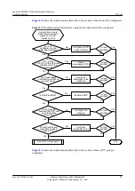 Preview for 95 page of Huawei V200R001C01 Troubleshooting Manual