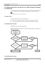 Preview for 132 page of Huawei V200R001C01 Troubleshooting Manual