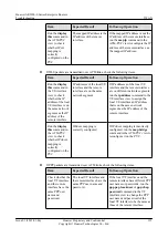 Preview for 134 page of Huawei V200R001C01 Troubleshooting Manual