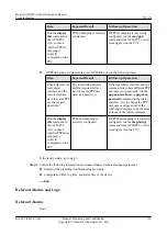 Preview for 135 page of Huawei V200R001C01 Troubleshooting Manual