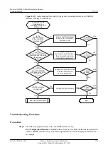 Preview for 137 page of Huawei V200R001C01 Troubleshooting Manual