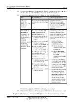 Preview for 138 page of Huawei V200R001C01 Troubleshooting Manual