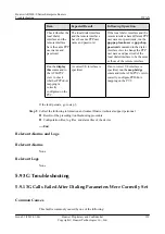 Preview for 141 page of Huawei V200R001C01 Troubleshooting Manual