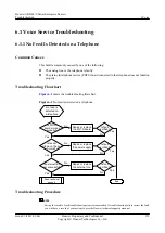 Preview for 148 page of Huawei V200R001C01 Troubleshooting Manual