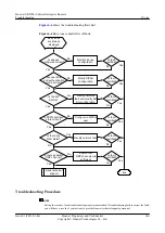 Preview for 155 page of Huawei V200R001C01 Troubleshooting Manual