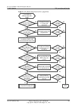 Preview for 173 page of Huawei V200R001C01 Troubleshooting Manual