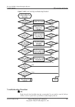 Preview for 192 page of Huawei V200R001C01 Troubleshooting Manual