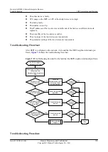 Preview for 199 page of Huawei V200R001C01 Troubleshooting Manual