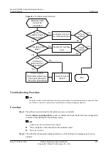 Preview for 216 page of Huawei V200R001C01 Troubleshooting Manual