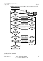 Preview for 222 page of Huawei V200R001C01 Troubleshooting Manual